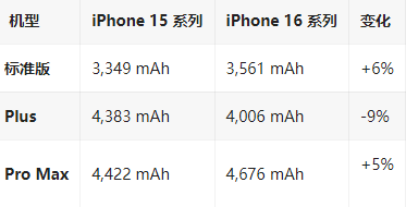 岳西苹果16维修分享iPhone16/Pro系列机模再曝光