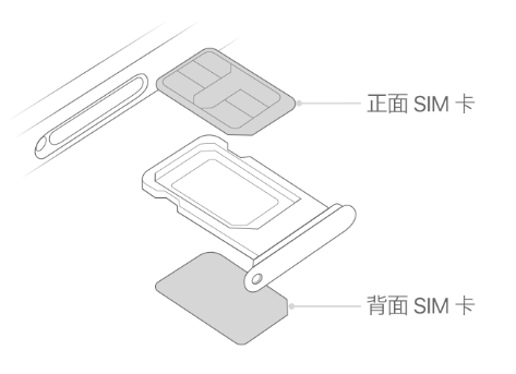 岳西苹果15维修分享iPhone15出现'无SIM卡'怎么办