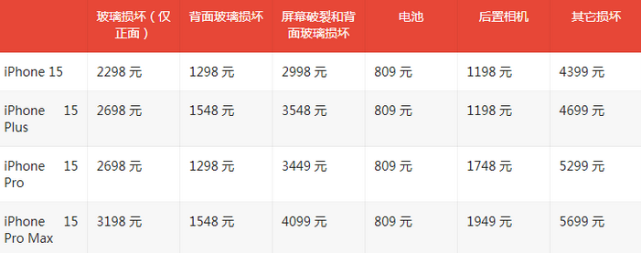 岳西苹果15维修站中心分享修iPhone15划算吗