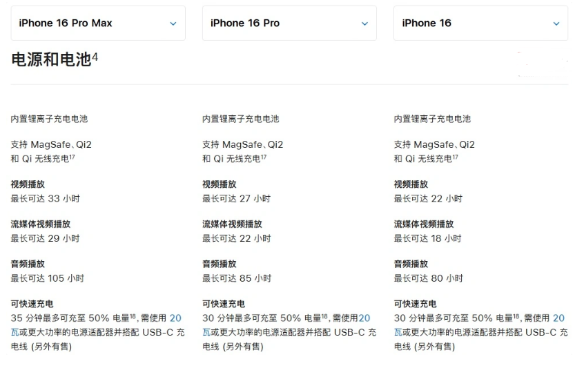 岳西苹果手机维修分享 iPhone 16 目前实测充电峰值功率不超过 39W 